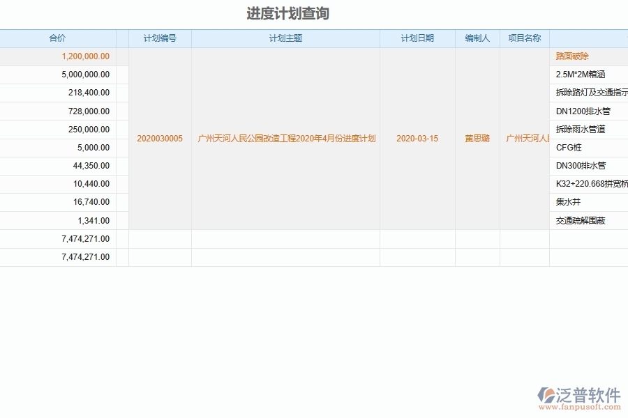 泛普軟件-市政工程管理系統(tǒng)中進度管理的競爭優(yōu)勢