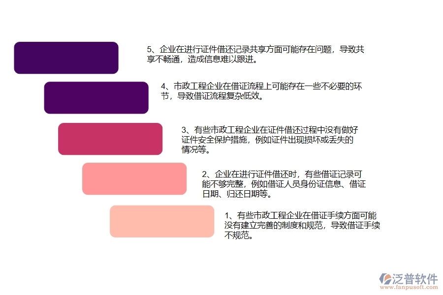 國(guó)內(nèi)80%的市政工程企業(yè)在證件借還中普遍存在的問(wèn)題