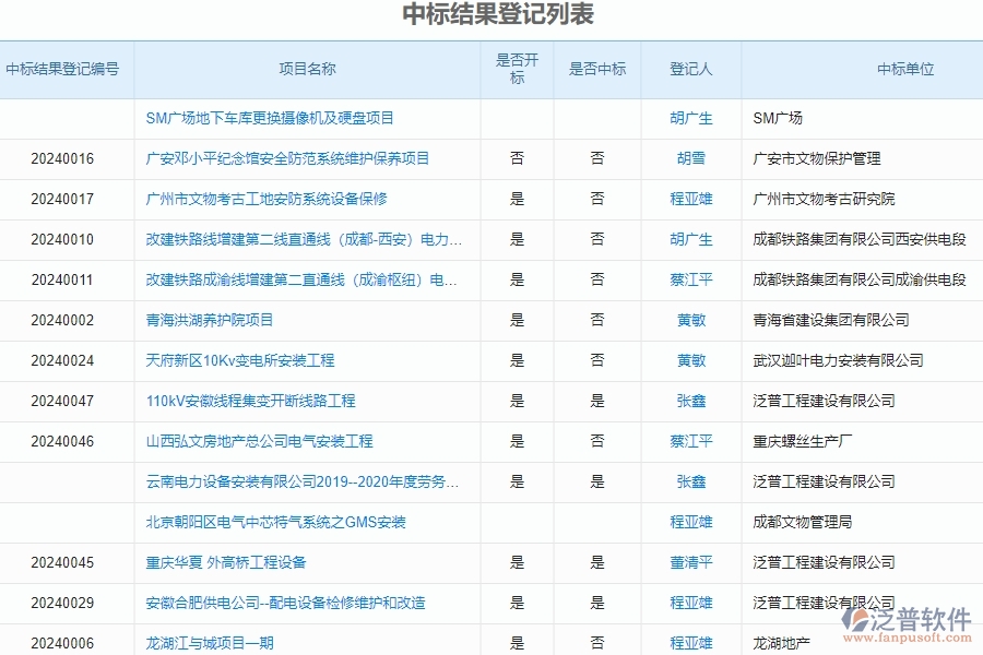 二、泛普軟件-園林工程管理系統(tǒng)如何解決企業(yè)中標(biāo)結(jié)果登記列表管理的痛點(diǎn)