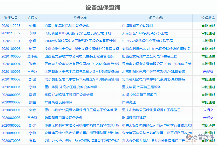 泛普軟件-園林工程企業(yè)管理系統(tǒng)中設備維保查詢管理為企業(yè)帶來的價值