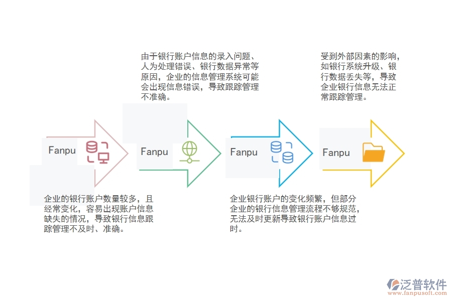 機電建筑設(shè)備企業(yè)銀行賬戶信息跟蹤管理常見的問題