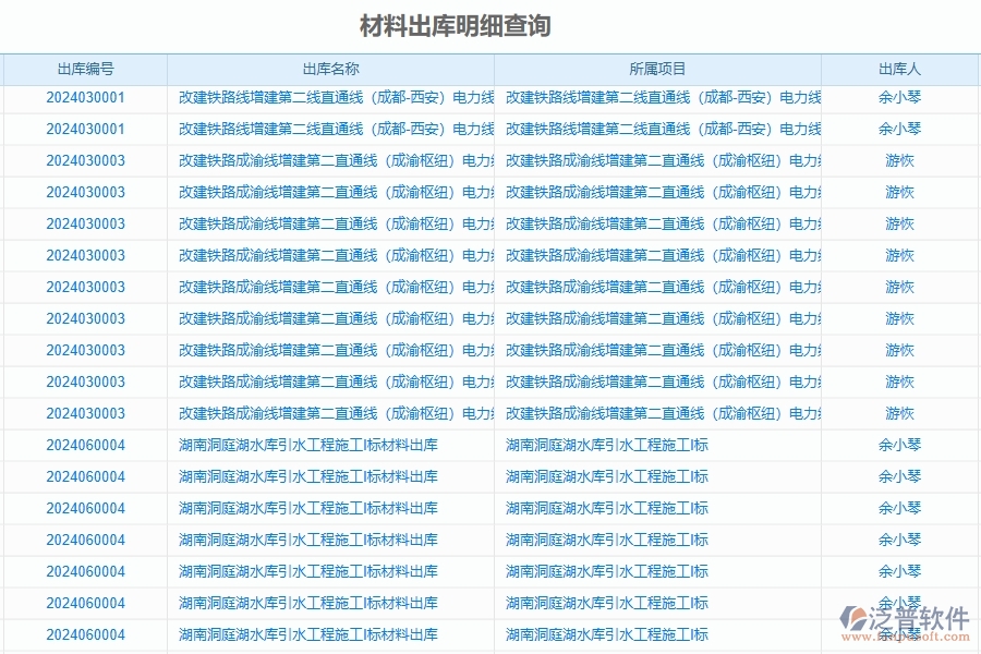 三、泛普軟件-公路工程企業(yè)是否有必要引入工程管理系統(tǒng)