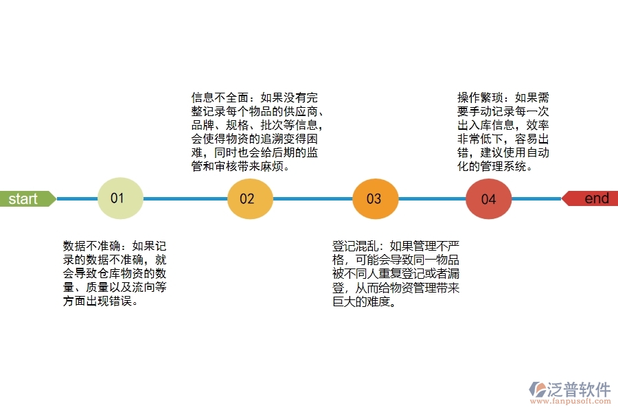 市政工程材料出入庫(kù)查詢明細(xì)賬管理存在哪些問(wèn)題