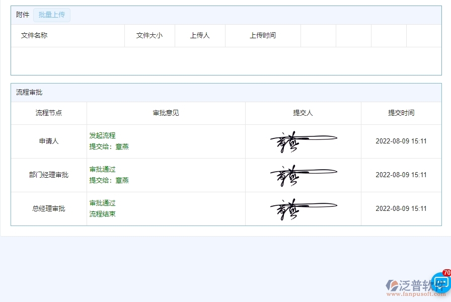 四、泛普軟件-弱電工程系統(tǒng)中還款申請列表管理的競爭優(yōu)勢