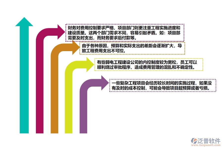 弱電工程建設(shè)公司費(fèi)用管理方面存在的矛盾點(diǎn)有哪些