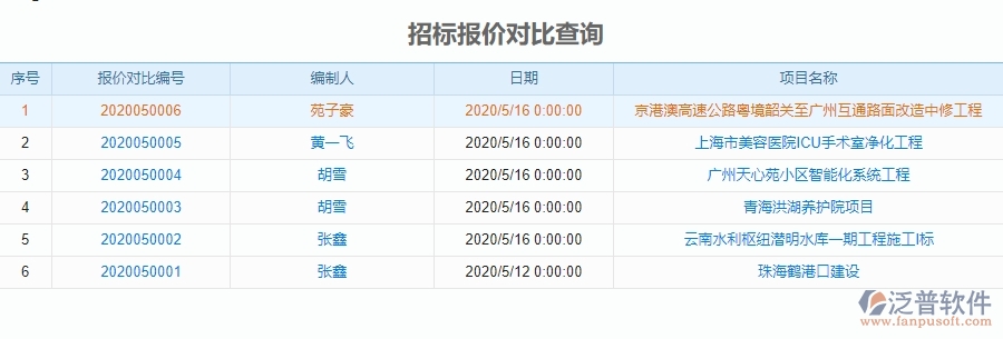 泛普軟件-園林工程企業(yè)管理系統(tǒng)中招標(biāo)報(bào)價(jià)對(duì)比查詢(xún)主要功能