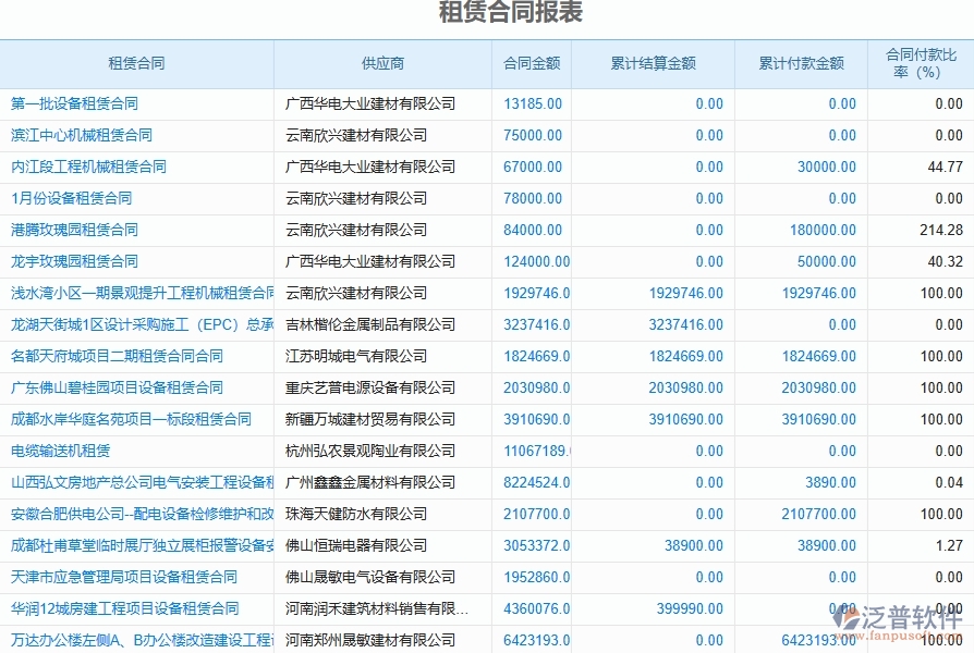 二、泛普軟件-弱電工程系統(tǒng)的租賃合同報(bào)表管理企業(yè)帶來(lái)的革新