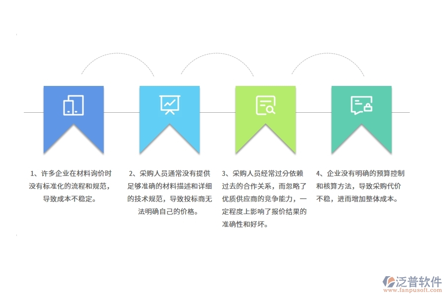 多數(shù)公路工程企業(yè)在材料詢價(jià)列表中存在的問題