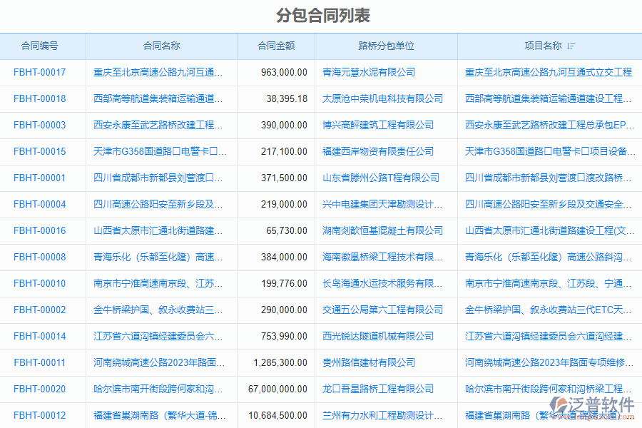 泛普軟件-機(jī)電工程企業(yè)管理系統(tǒng)如何有效提升企業(yè)中的分包合同管理