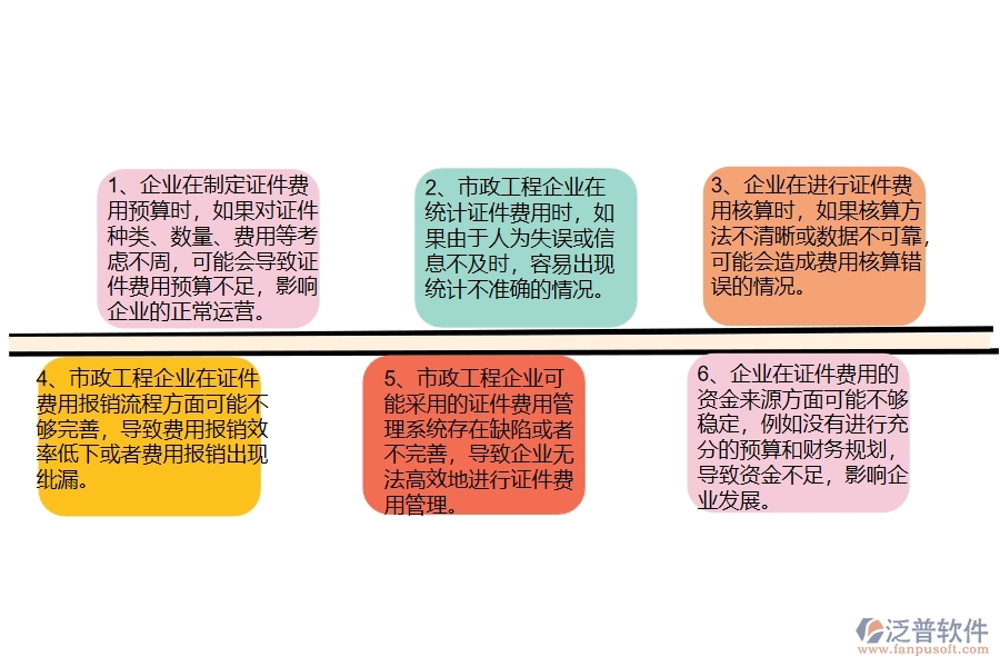 在市政工程企業(yè)證件費(fèi)用列表過程中可能存在的問題有哪些