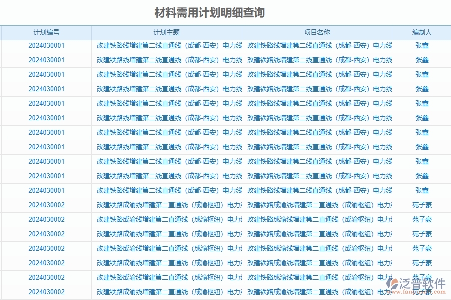 二、泛普軟件-公路工程企業(yè)管理系統(tǒng)如何有效提高材料管理中材料需用計(jì)劃明細(xì)查詢的管理