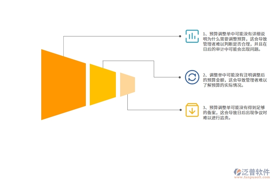 幕墻工程企業(yè)預算調(diào)整單列表的不足之處