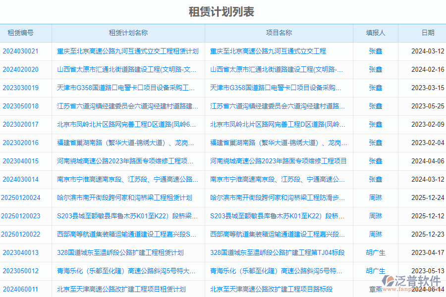 泛普軟件-路橋工程企業(yè)管理系統(tǒng)如何有效提升企業(yè)中的租賃計(jì)劃管理