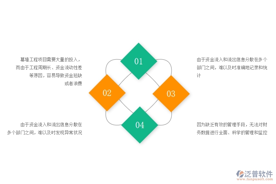 一、幕墻工程企業(yè)在資金報(bào)表過程中存在的問題有哪些