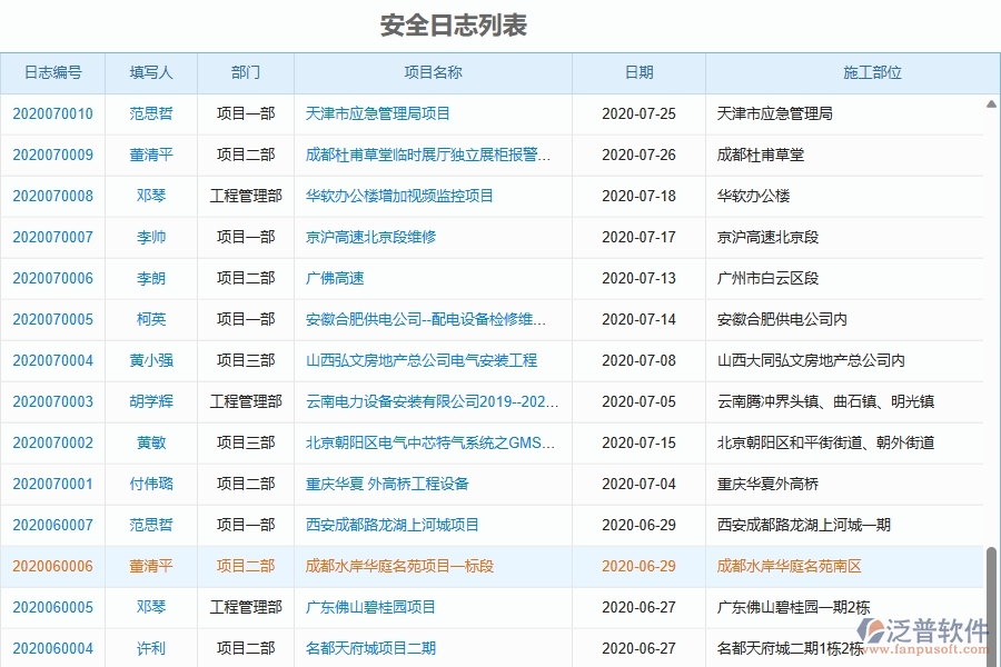 二、泛普軟件-機電工程企業(yè)管理系統(tǒng)的安全日志為工程企業(yè)帶來四大管理革新