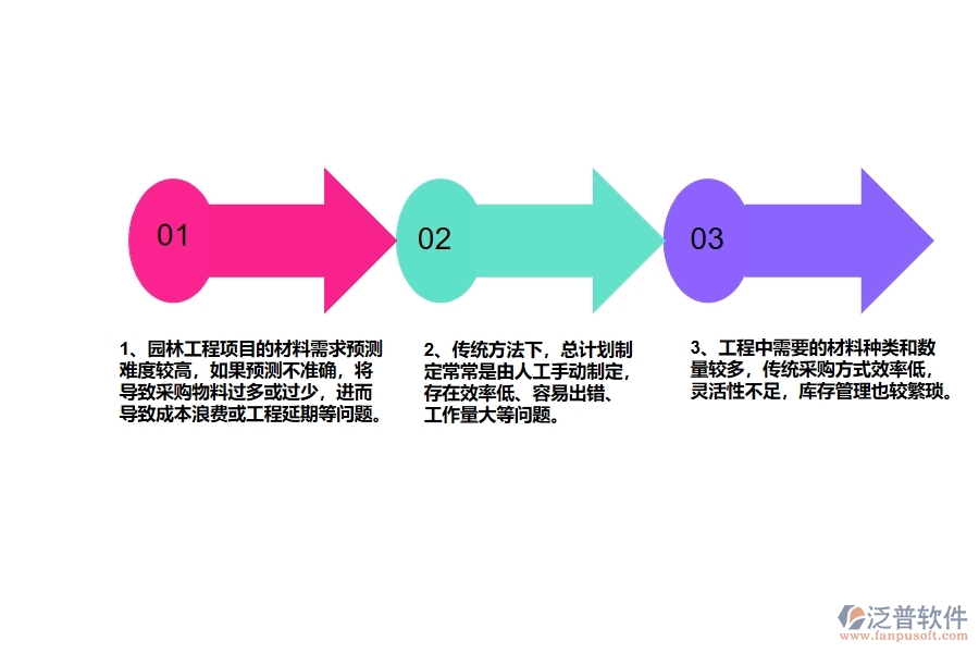 園林工程企業(yè)在材料總計劃上面臨的七大痛點