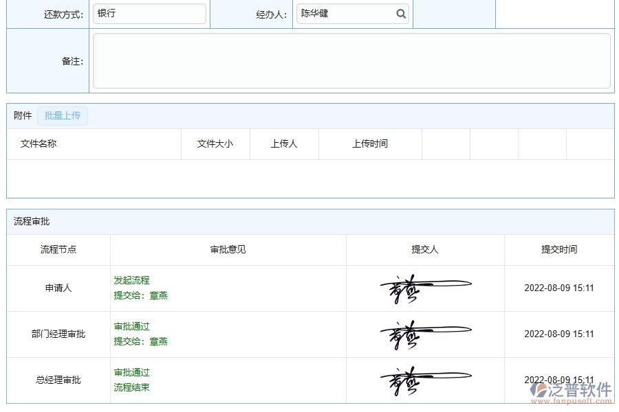 幕墻工程企業(yè)管理系統(tǒng)中還款申請列表的優(yōu)點與缺點