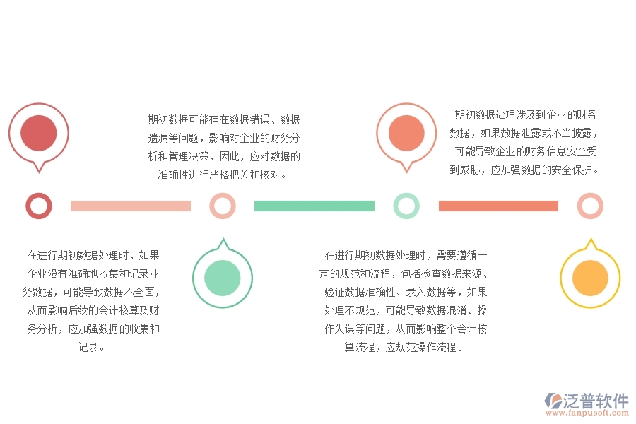 機(jī)電工程建賬期初數(shù)據(jù)處理管理中存在的缺陷有哪些