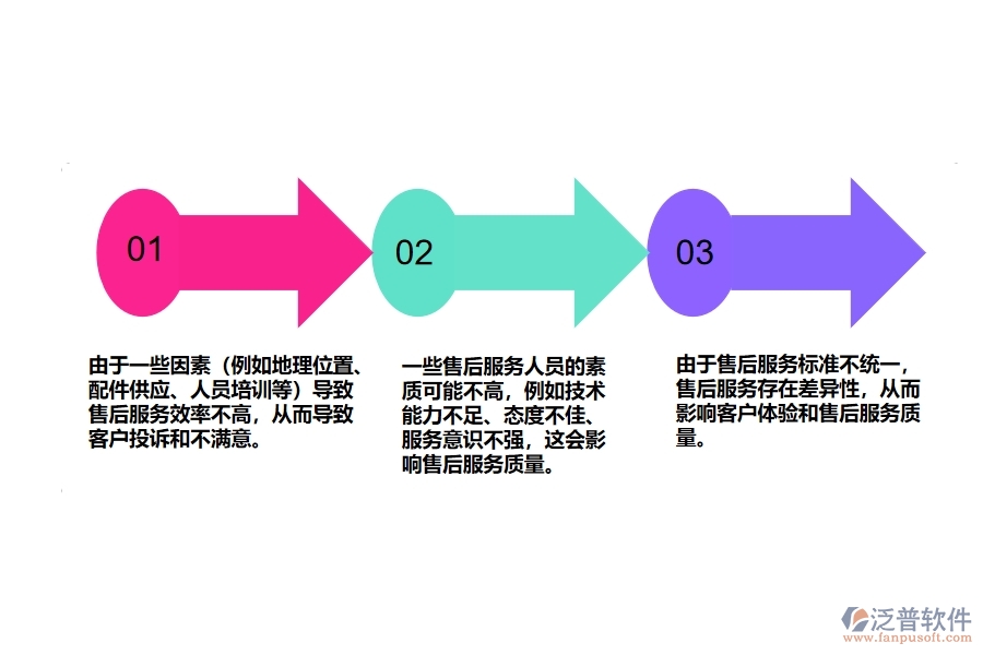 機(jī)電工程企業(yè)售后質(zhì)量問題處理管理方面遇到的棘手問題