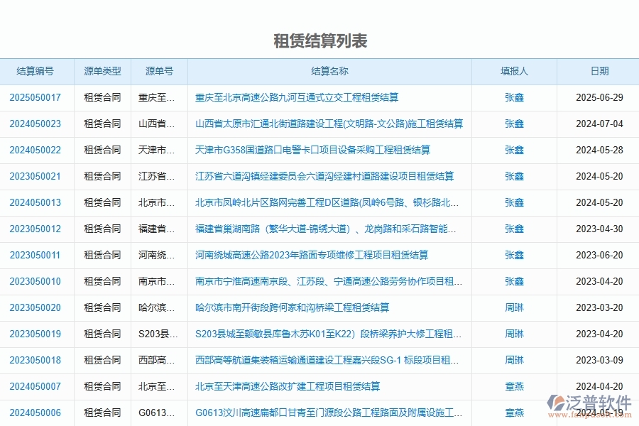 使用泛普軟件-路橋工程管理系統(tǒng)有哪些好處