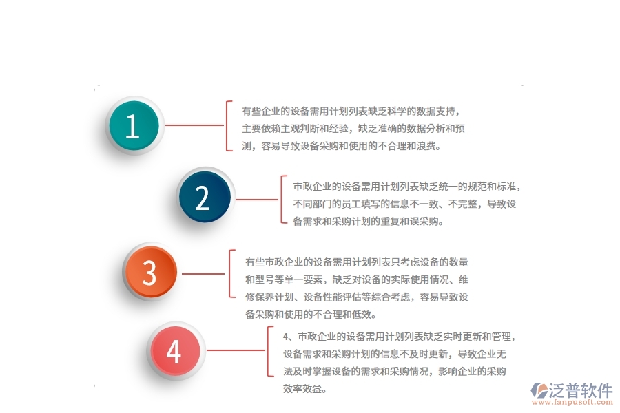 國(guó)內(nèi)80%的市政企業(yè)在設(shè)備需用計(jì)劃列表中普遍存在的問題