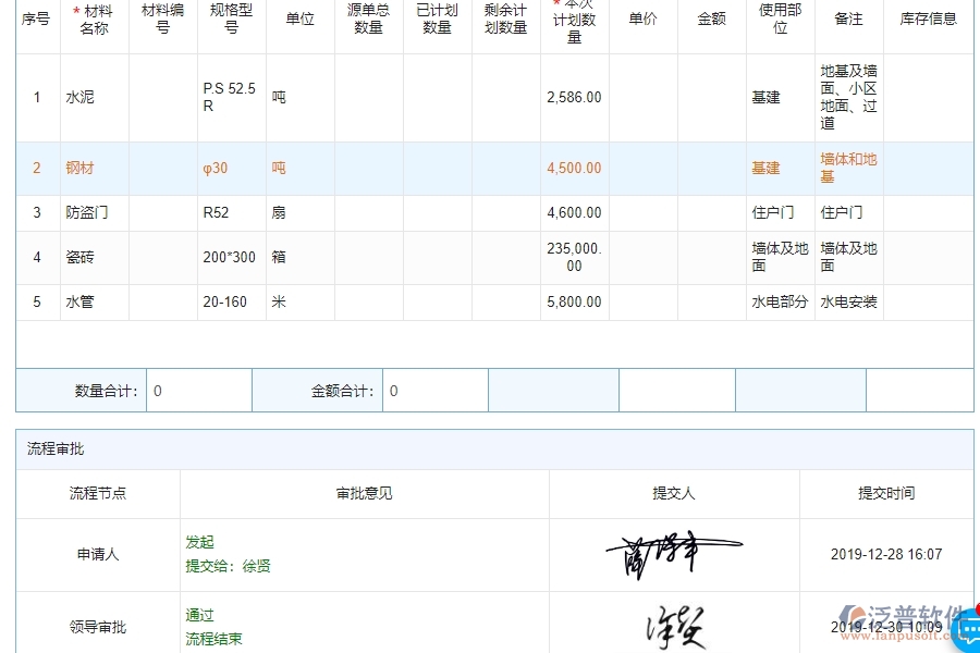 四、使用泛普軟件-機電工程材料執(zhí)行情況表(按總計劃)的優(yōu)點