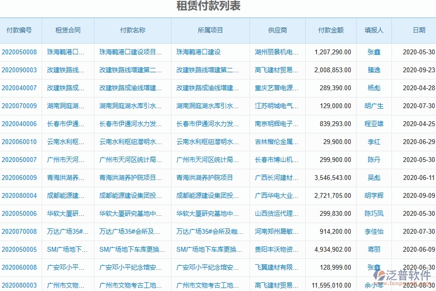 二、泛普軟件-幕墻工程企業(yè)管理系統(tǒng)的管控點作用