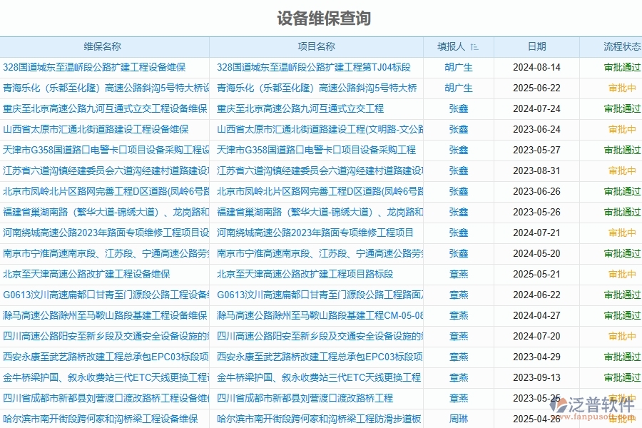 二、泛普軟件-幕墻工程管理系統(tǒng)如何解決企業(yè)的設(shè)備維保查詢(xún)管理痛點(diǎn)