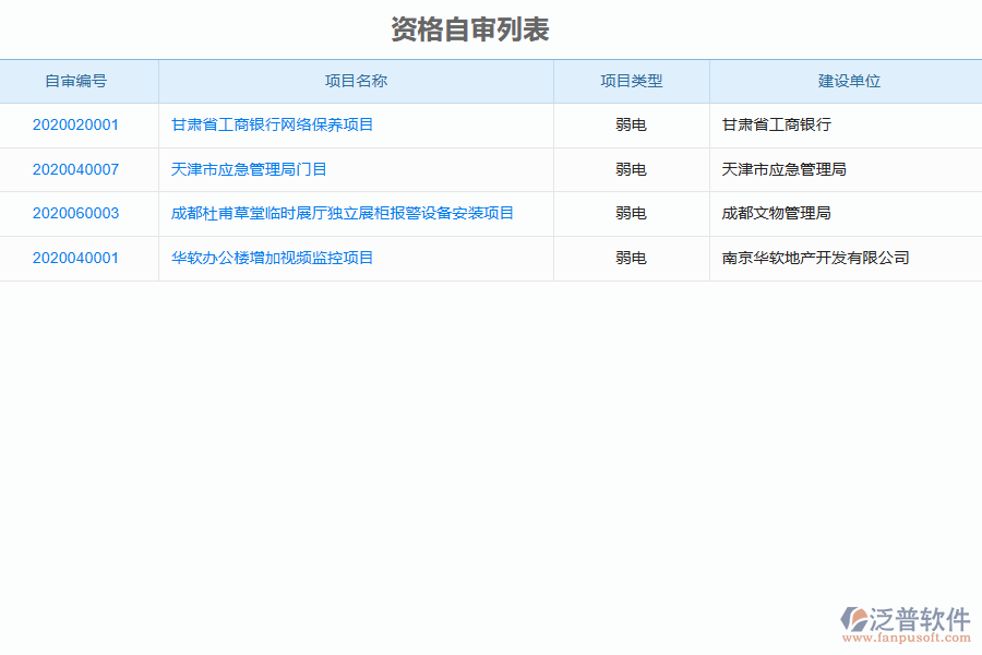 泛普軟件-弱電工程企業(yè)管理系統(tǒng)中資格自審列表的價(jià)值