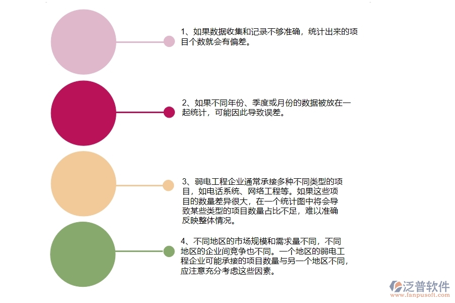 弱電工程企業(yè)在項目個數(shù)統(tǒng)計圖中存在的問題有哪些