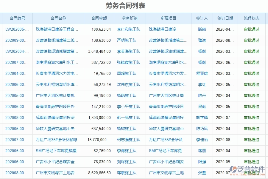 泛普軟件-幕墻工程管理系統(tǒng)如何解決工程企業(yè)勞務(wù)合同的痛點(diǎn)