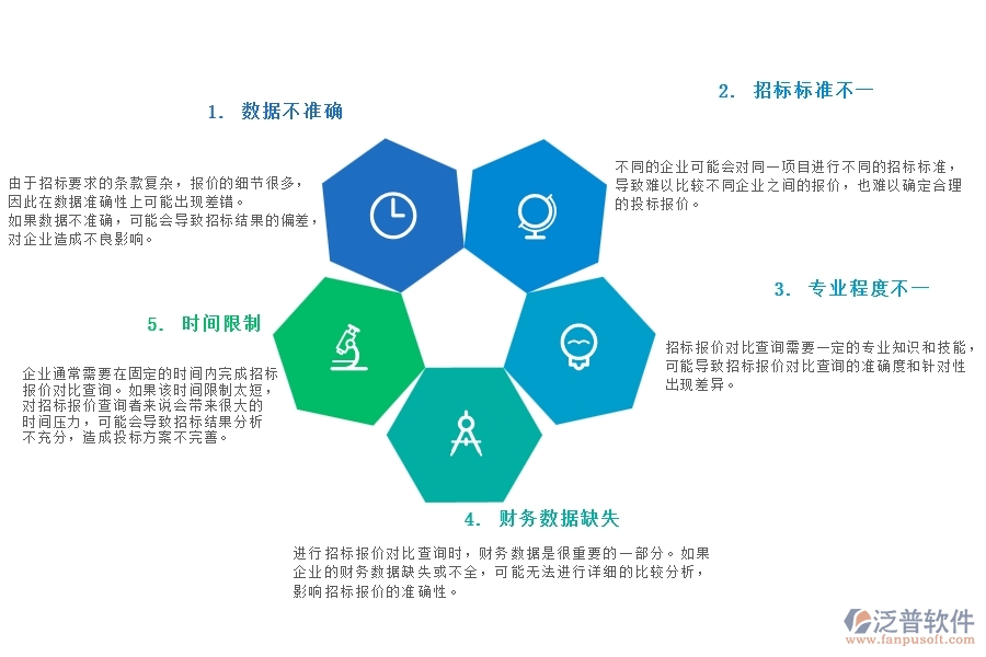 一、在園林工程企業(yè)中招標(biāo)報(bào)價(jià)對(duì)比查詢(xún)常見(jiàn)的問(wèn)題