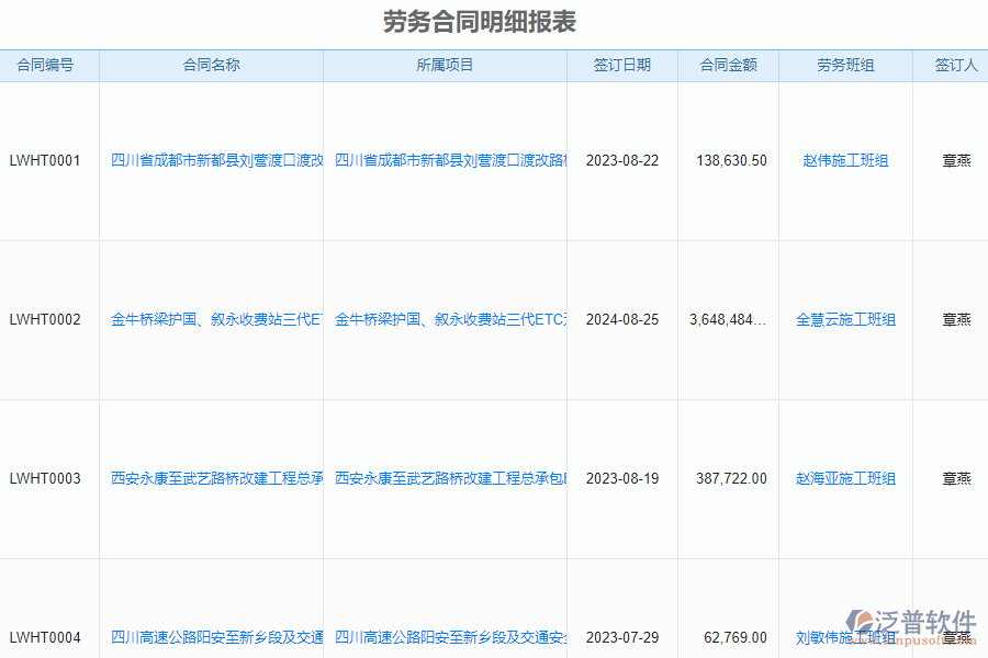 泛普軟件-路橋工程企業(yè)管理系統(tǒng)中勞務(wù)工資統(tǒng)計(jì)報(bào)表的價(jià)值