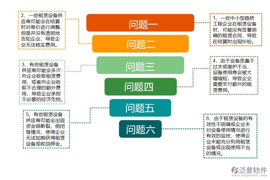 多數(shù)路橋工程企業(yè)在租賃結(jié)算列表中存在的問題