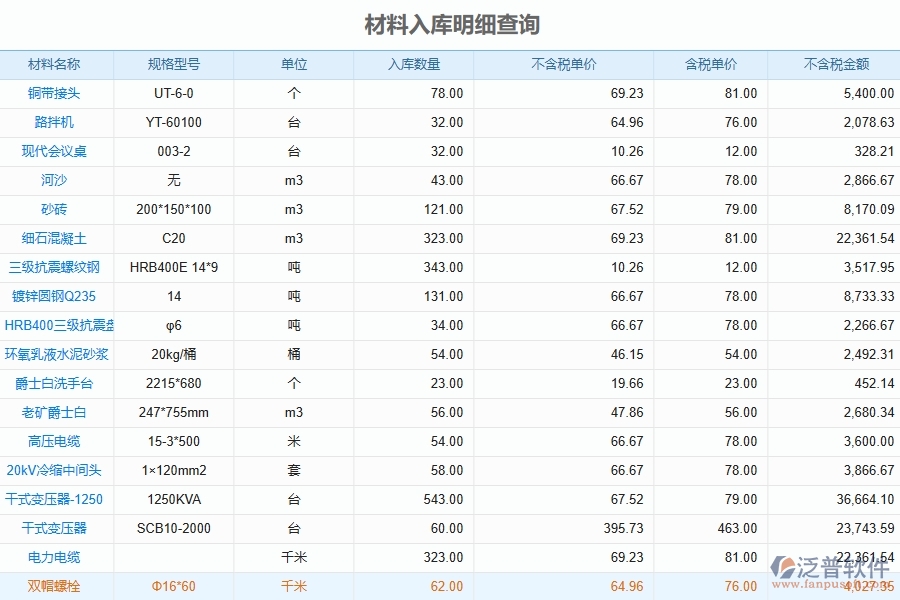 泛普軟件-的弱電工程項(xiàng)目管理系統(tǒng)在材料入庫(kù)明細(xì)查詢中的作用