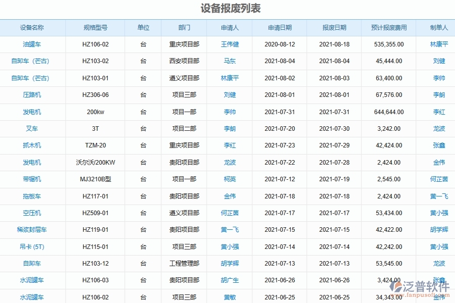 二、泛普軟件-幕墻工程項目管理系統(tǒng)在設備報廢列表管理的方案