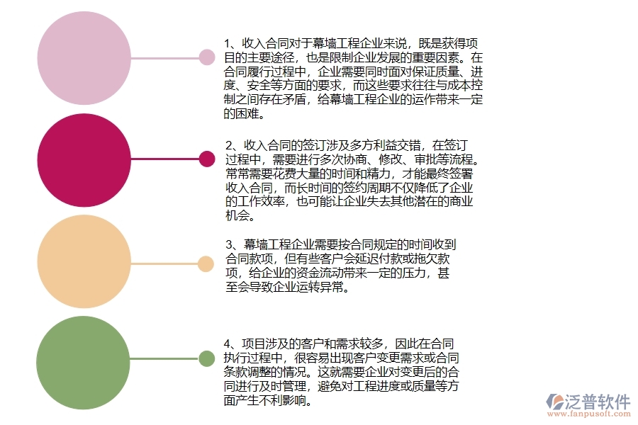 幕墻工程企業(yè)在收入合同方面存在的矛盾點(diǎn)有哪些