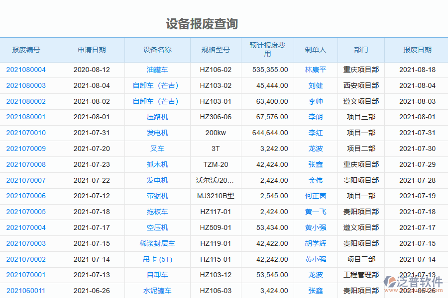 泛普軟件-園林工程企業(yè)管理系統(tǒng)如何有效提升企業(yè)中的設(shè)備報(bào)廢管理