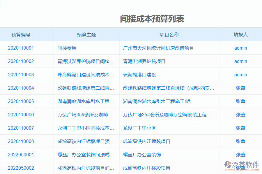 機(jī)電工程企業(yè)管理系統(tǒng)中預(yù)算間接成本分析管理的優(yōu)點(diǎn)與缺點(diǎn)