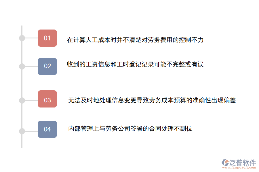 多數(shù)園林工程施工企業(yè)在勞務(wù)付款管理中存在的問(wèn)題