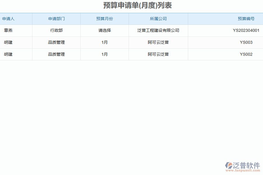 泛普軟件-路橋工程企業(yè)管理系統(tǒng)中預(yù)算申請單的管控點(diǎn)及作用