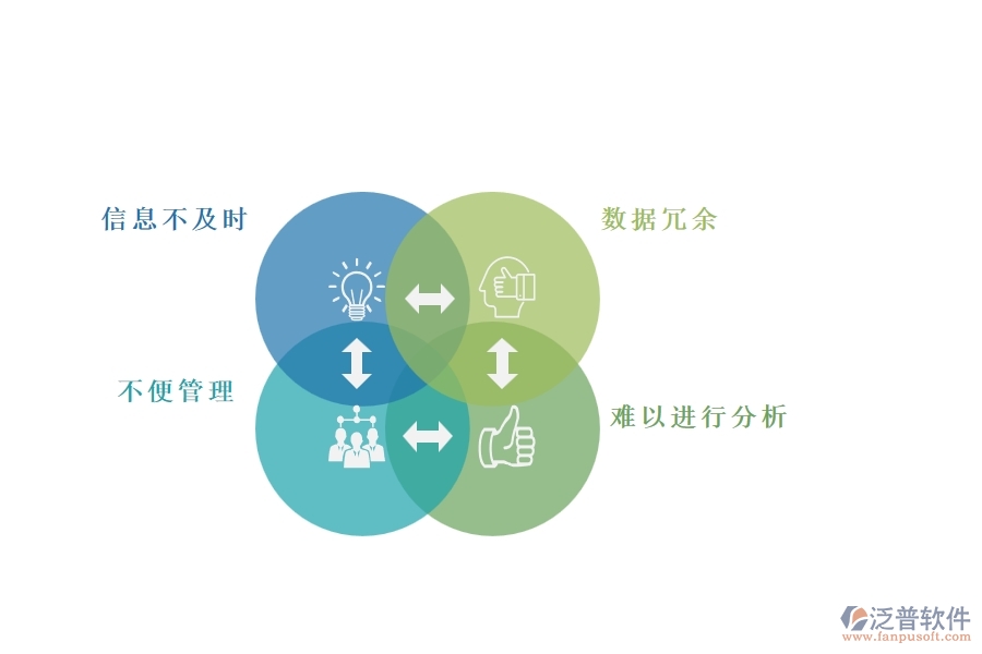 一、園林工程企業(yè)在售后工單列表方面遇到的困境