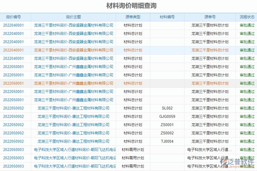 二、泛普軟件-機(jī)電工程項(xiàng)目管理系統(tǒng)在材料詢價(jià)明細(xì)查詢管理的方案