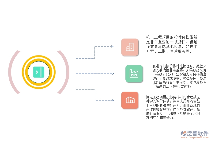 機電工程項目投標(biāo)價格對比管理中存在的缺陷有哪些