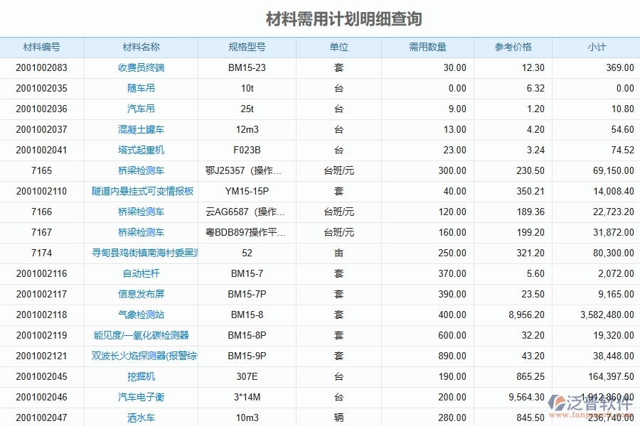 路橋工程企業(yè)上了泛普軟件-工程材料需用計劃明細查詢軟件的好處是什么