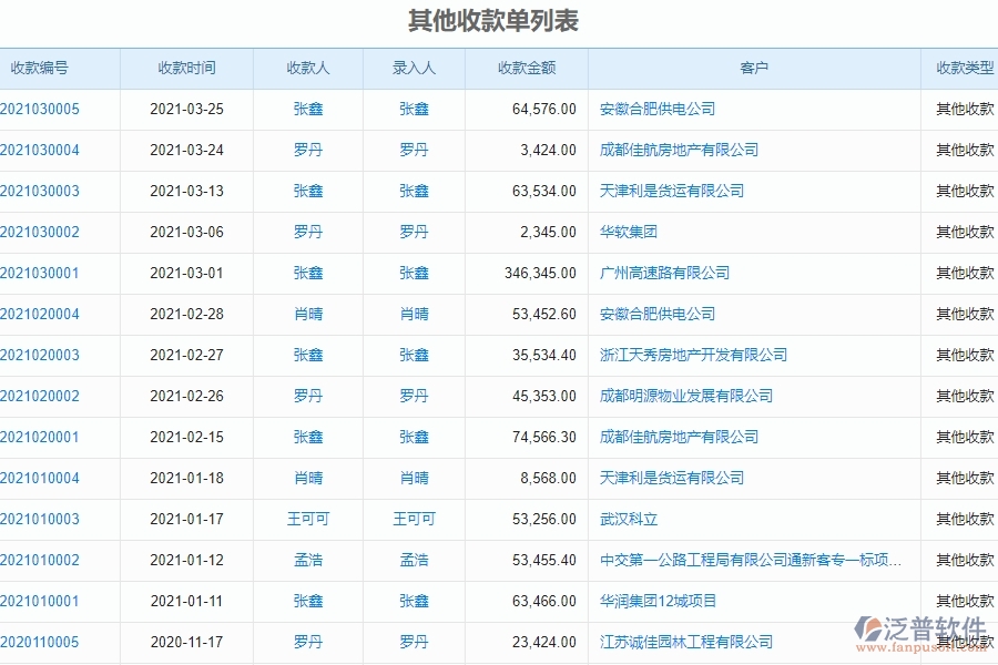 　二、泛普軟件-弱電工程系統(tǒng)對企業(yè)其他收款單列表管理的作用