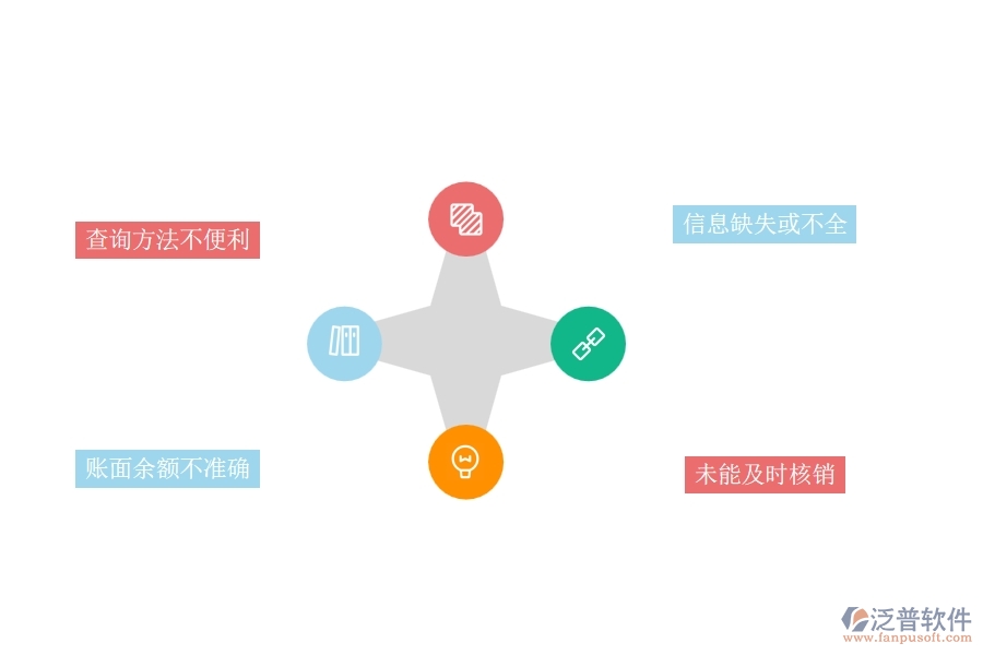 在市政工程行業(yè)賬戶期初查詢過程中可能存在的問題有哪些