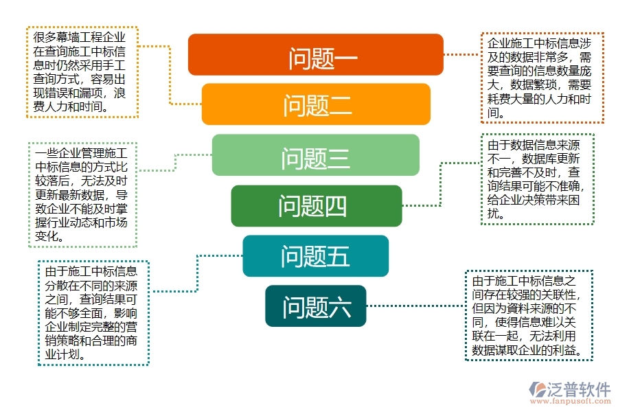 幕墻工程企業(yè)施工中標(biāo)查詢管理過程中存在的問題有哪些