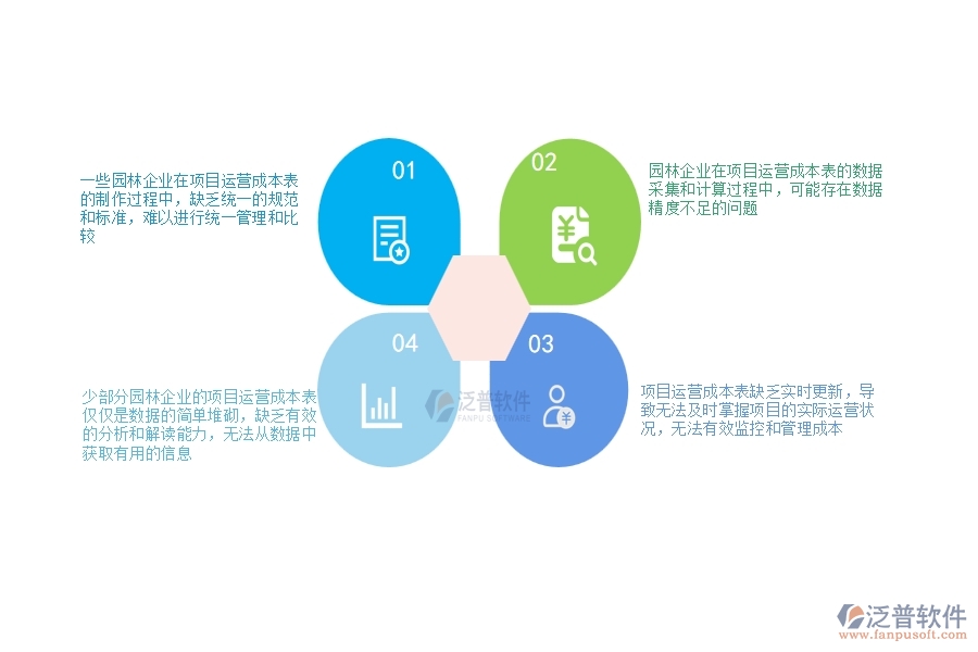 在園林企業(yè)管理中項目運營成本表方面存在的問題