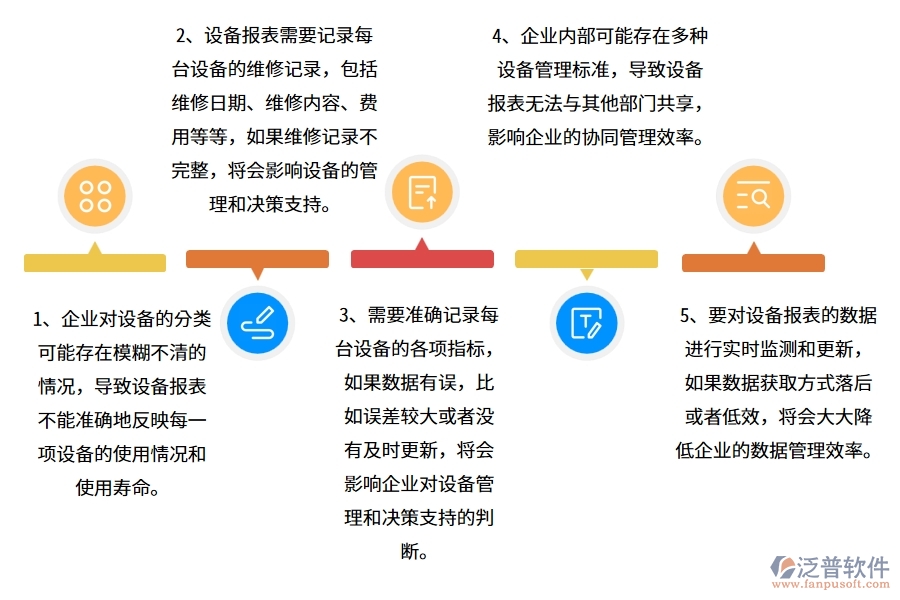 機電工程企業(yè)在設(shè)備報表方面遇到的棘手問題